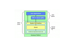 Evoluce a klasifikace architektury jádra