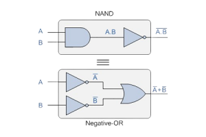 Demorganovy věty vysvětlily: Zjednodušení logických výrazů pro lepší návrh obvodu