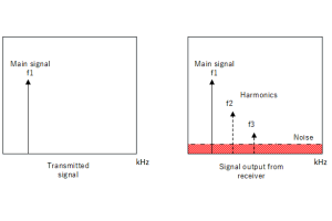 SINAD: Průvodce definicí, vzorcem a měřením
