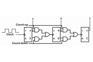 Vysvětlení počítadla nahoru/dolů: Funkce, provoz, typy, použití a srovnání počítadel