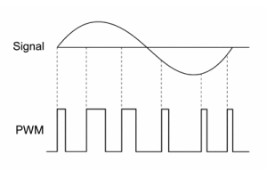 Vysvětlení pulzní šířkové modulace (PWM).