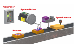 Úvod do řídicích systémů: Práce, typy a aplikace
