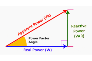 Pochopení jalového výkonu: Jak to funguje a proč na tom záleží