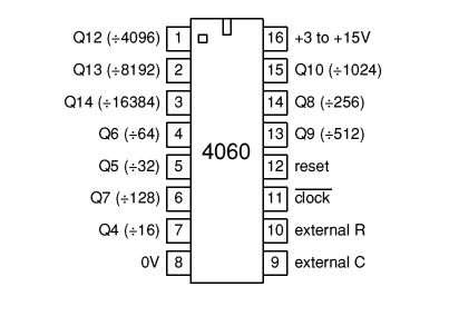 4060 14-Bit (16,384) Ripple Counter with Internal Oscillator
