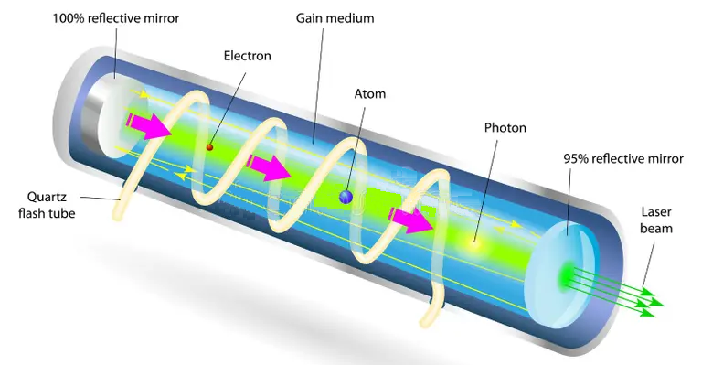 Laser Photonics System