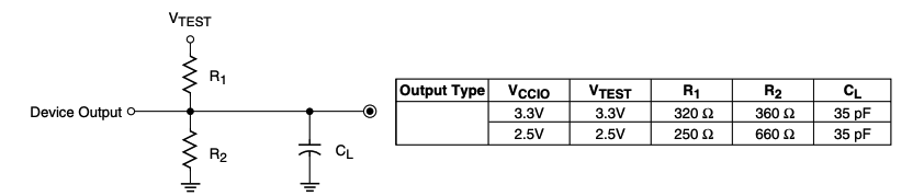 AC Load Circuit of XC95288XL-10FG256C