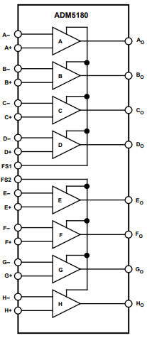 Functional Block Diagram