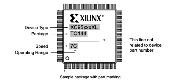 Device Part Marking of XC95288XL-10FG256C