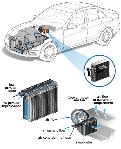 Blower Motor Resistor Placement