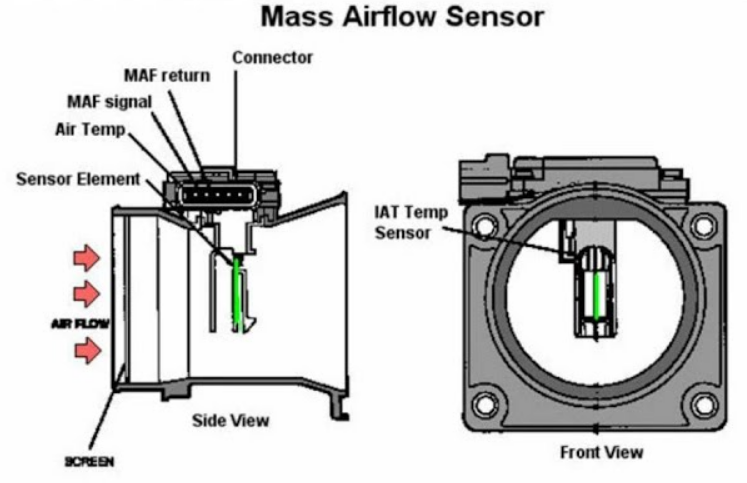 MAF Sensors