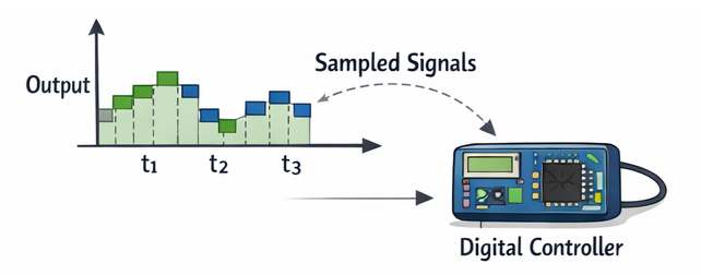 Discrete-Time (Digital) Control Signal