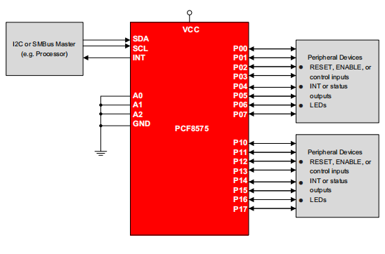 PCF8575 Simplified Schematic